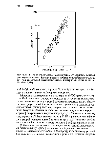 Рис. 3.31. <a href="/info/939508">Взаимосвязь между</a> весенним уровнем хлорофилла а во взвеси (как <a href="/info/333384">меры количества</a> фитопланктона) и <a href="/info/5396">общей концентрацией</a> фосфора в различных озерах. Данные представлены в логарифмическом масштабе. По Мо85 (1988).