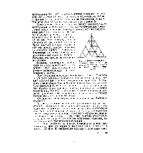 Рис. 37. Разграфленный треугольник для <a href="/info/1878061">построения диаграмм тройных</a> систем по <a href="/info/3777">методу Гиббса</a> —Розебома.