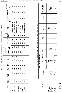 Таблица 19.23. Коиструктивиые даииые радиочастотных симметричных кабелей