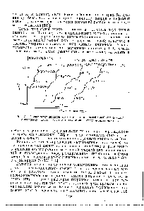 Рис. 54. <a href="/info/134078">Кривые потенциометрического титрования</a> смесей солей, смесей солей с кислотами, смесей солей с основаниями в среде метилэтилкетона.