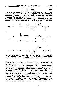 Рис. 6. <a href="/info/701303">Колебания линейной</a> <a href="/info/50420">симметричной молекулы</a>, например СОг, с <a href="/info/19501">симметрией точечной группы</a> и <a href="/info/701179">изогнутой молекулы</a> с симметрией точечной