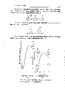 Рис. 9.1. <a href="/info/4400">Потенциальные энергии</a> ионизации циклогексанола (а) и фенола(б)