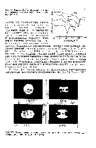 Рис. 5.2. Малоугловые рентгенограммы полиуретана на <a href="/info/581256">основе простого полиэфира</a> при различном удлинении [104].