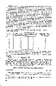 Таблица 48. <a href="/info/1725203">Шкала стандартов</a> для <a href="/info/1583828">определения метилового эфира</a> бензолсульфокислоты