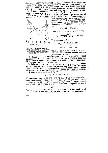 Рис. 32. <a href="/info/1486147">Диаграмма плавкости бинарной системы</a> с ограниченной растворимостью компонентов в твердом состоянии