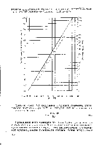Рис. 3.10. Номограмма для определения индекса пенетрации [44].