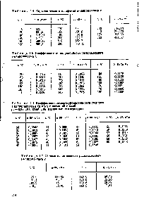 Таблица 1.4. <a href="/info/301240">Скрытая теплота испарения</a> е-капролактама