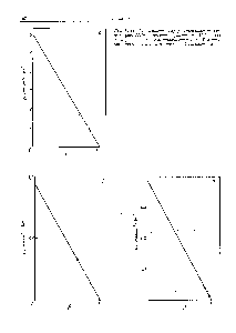 Рис. 12.11. Зависимости у (р), рассчитанные по данным рис. 12.10 с <a href="/info/1780741">помощью уравнения</a> (12.20) для электродов на основе ксантиноксидазы (а), D-<a href="/info/319438">амино-кислотной</a> (б) и L-аминокислотной оксидазы (в).