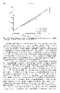 Рис. 8.26. <a href="/info/13387">Калибровочные кривые</a> для микрорентгеноспектрального анализа углерода в сталях, содержащих никель [239].