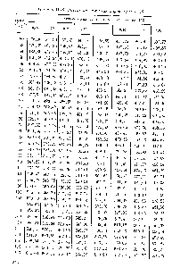 Таблица П.19. <a href="/info/1906548">Энтальпия нефтяных</a> паров, кДж кг [6]