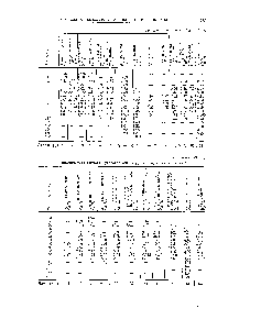 Таблица VI. 16 Динамическая вязкость углеводородов С 2г Сгз, С24 (в сантипуазах)