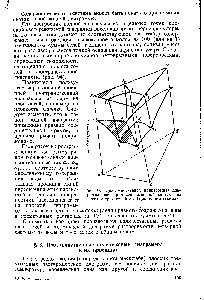 Рис. 95. Пространственная политермная диаграмма растворимости <a href="/info/3274">четверной системы</a> из воды и трех солей с <a href="/info/133026">общим ионом</a> (схема)