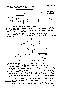 Рис. 55. <a href="/info/321817">Влияние скорости деформации</a> и температуры на <a href="/info/215571">эффективность ингибитора</a> Д на основе этиленбициклодиоксана-1,.3 