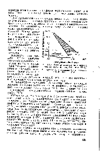 Рис. III. 3. <a href="/info/418063">Влияние молекулярного веса</a> на летучесть (10 г образца, 168 ч при 66 С).