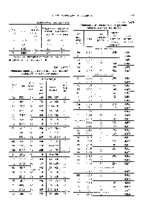 Таблица 6.5ПП <a href="/info/1577613">Основные технические характеристики</a> <a href="/info/377054">спектральных ламп</a> типа ЛК