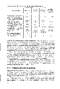 Таблица III.2. Детекторы для жидкостной хроматографии