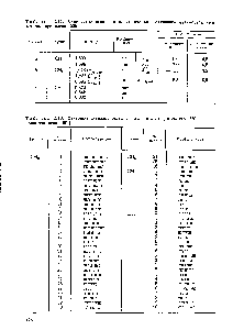 Таблица 2.18. Отнесение сигналов гептад, гексад и пентад в спектре полипропилена [499]