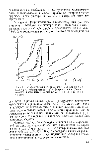 Рис. 53. <a href="/info/1425487">Изотермы сорбции паров</a> <a href="/info/8123">метилового спирта</a> на а) исходном фенилироваином (2) и фторированном (3) силикагелях б) исходном (/), метильном (2) и этильном (3) силикагелях.