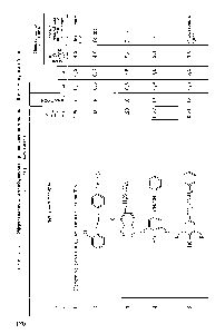 Таблица 5.11. Эффективность аминофенолов при <a href="/info/90813">окислении топлива</a> Т-6 в замкнутом объеме