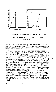 Рис. 7, Кривая <a href="/info/754017">фотохимическою титрования</a> бихромата и метаванадата.