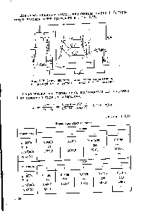 Рис. 1.15. <a href="/info/1692811">Схема двухступенчатой холодильной-машины</a> с <a href="/info/378526">пароструйным аппаратом</a> и ее цикл в s—Г-диаграмме