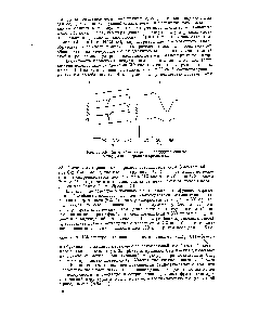 Рис. 1. ИК- (а) и УФ-спектры (б) <a href="/info/269267">продуктов синтеза углерода</a> на поверхности кремнезёма.