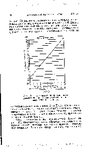 Рис. 20. Спрямленная диаграмма, построенная на вероятностной бумаге, по данным, взятым с рис. 19.