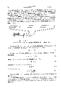 Рис. 2. <a href="/info/1839110">Схема газовой горелки</a> инфракрасного излучения.