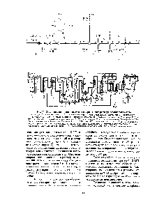 Рис. 3.3 <a href="/info/143195">Схема получения</a> винилацетилена в барботажном реакторе вертикального типа 