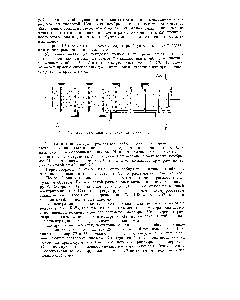 Рис. 11. Схема устаиоики для <a href="/info/130601">разделения натрия</a> и калия.