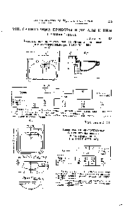 Таблица 2—53 Умывальники прямоугольные со спинкой фаянсовые и полуфарфоро ые (по ГОСТ 752—60)