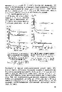 Рис. 97. Влияние продолжительности поляризации на <a href="/info/317328">водородную хрупкость</a> железа для ряда электролитов (Смяловский, Шклярская-Смяловская) 