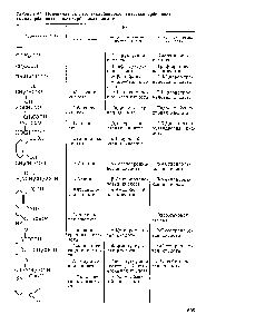 Таблица 47. Номенклатура галогенкарбоновых, гидроксикарбонавых, аминокарбоновых и оксокарбоновых кислот