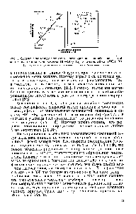 Рис. 1. <a href="/info/1857046">Соотношение между скоростью</a> галогенирования алкилбензолов и стойкостью их а-комплексов (система НР—ВРз) (а) и я-комплексов (НС ) (б).