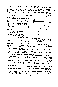 Рис. 25. <a href="/info/986373">Зависимость потенциальной энергии</a> частиц от взаимного расстояния в случае ионного [/ (л ) и ковалентного иа(х), взаимодействия
