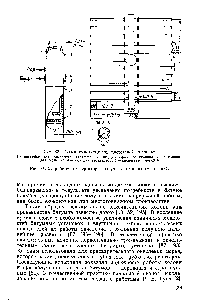 Рис. 84. Устройство диспергатора воздуха в колоннах (маточник).