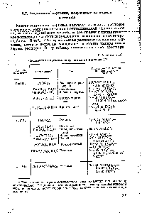 Таблица 7.25 <a href="/info/159244">Соединения плутония</a>, полученные из раствора [5]