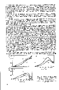 Рис. 1.8. <a href="/info/301326">Кинетические кривые сорбции</a> смолами ПН-15 ) и атлак (2) жидких сред 