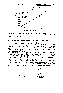 Рис. IV. 18. <a href="/info/168977">Корреляция между</a> индуцироваиным <a href="/info/1754586">сдвигом резонансной частоты</a> хлороформа н орбитальным днпольным моментом для различных протоноакцепторных атомов (Фридрих [6]).
