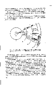 Рис. 5.2. <a href="/info/494579">Схема возникновения</a> характеристических рентгеновских лучей (<a href="/info/85140">модель Бора</a>, радиусы орбит даны не в масштабе)
