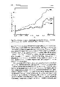 Рис. 5.4. <a href="/info/1543536">Оценки потоков</a> СО2 в атмосферу при изменениях в землепользовании, сделанные в 1983, 1990 и 1993 гг. По Houghton (1995).