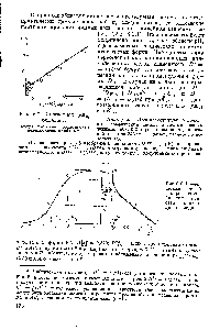 Рис. 6.8. <a href="/info/189143">Графический способ</a> определения близких констант ионизации бензидина.