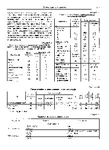 Таблица 9.42 Характеристика сьфого <a href="/info/1115947">торфяного воска</a> и его смолистой части