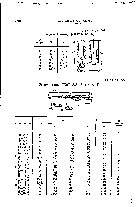 Таблица 581 Втулки (гнезда) (ГОСТ 2847—45)