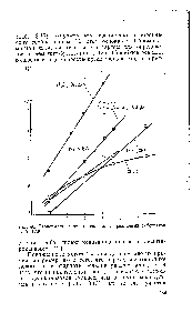 Рис. 48. Зависимость скорости сольволиза различных субстратов от V [123].