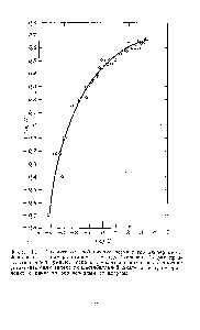 Фиг. 11. Графическое изображение результатов эксперимента Фельднера с этилмеркаптаном по <a href="/info/517748">методу Стивенса</a>. График представляет <a href="/info/1795776">собой</a> кривую, поскольку участвовавших в опыте просили установить силу запаха по шестибалльной шкале, а не путем сравнения с каким-то определенным стандартом.