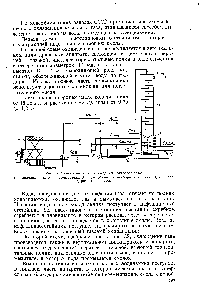 Рис. 32. Схема конечного охлаждения коксового газа 