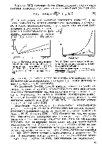 Рис. 12. Изотермы <a href="/info/19883">молекулярной электропроводности</a> <a href="/info/715900">системы серная кислота</a> — диэтиловый эфир 