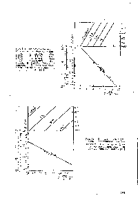 Рис. 162. <a href="/info/1513384">Параметрическая диаграмма жаростойкости</a> сплава, Н65ВМТЮ на воздухе. Продолжительность испытаний до 3000 ч при 850. 900. 950 С [13 
