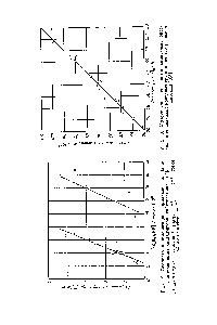 Рис. 9. Скорость полимеризации формальдегида. <a href="/info/1629587">Влияние количества катализатора</a> дибутиламина [104].